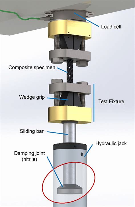 high speed tensile testing|tensile testing techniques.